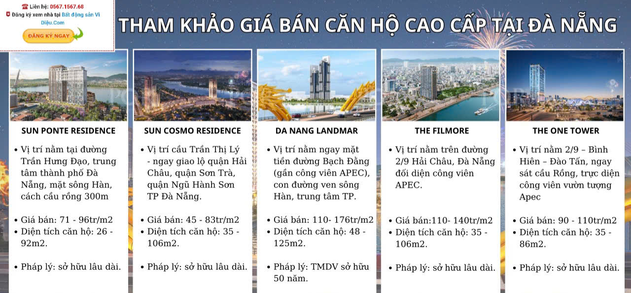 Bảng giá căn hộ cao cấp Đà Nẵng