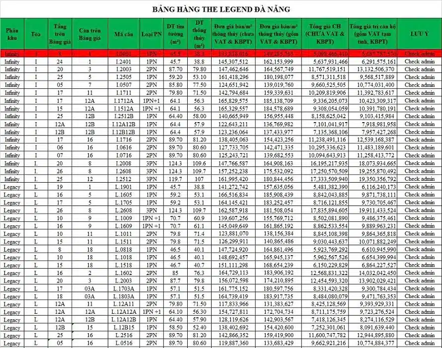Bảng giá The Legend City Đà Nẵng